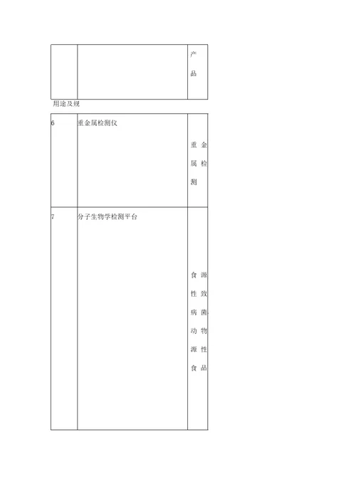 食品快速检测实验室建设方案