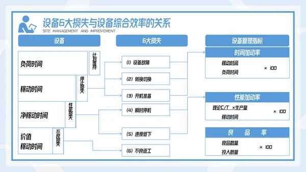 插画风精益生产现场管理和改善培训PPT模板