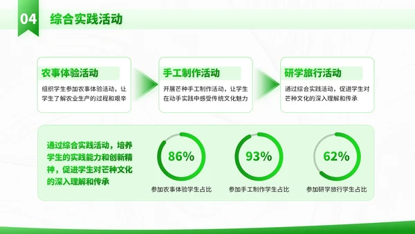 绿色插画风走进芒种节气知识与教学应用PPT模板