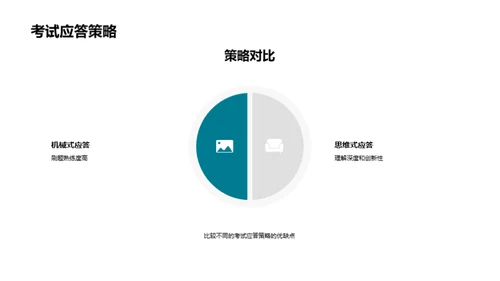 决胜高考的策略之道