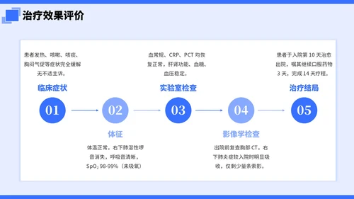 蓝色简约插画风社区病例分析PPT模板
