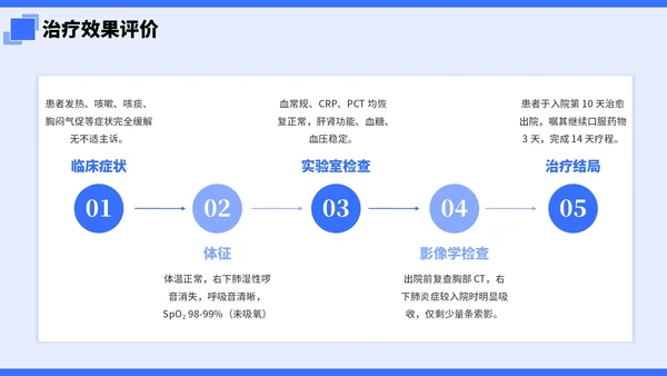 蓝色简约插画风社区病例分析PPT模板