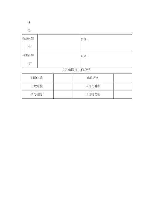 医疗质量管理和持续改进总结