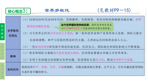 第一单元  我们共同的世界单元复习课件(共50张PPT)2023-2024学年度道德与法治九年级下册