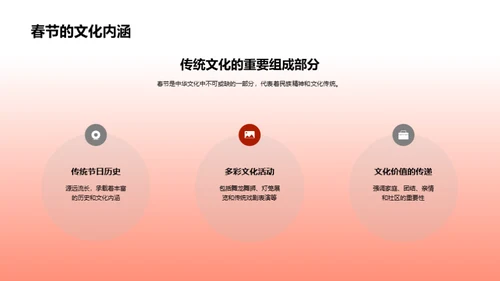 解析春节习俗
