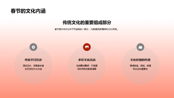 解析春节习俗