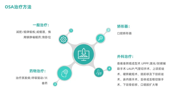 老年人睡眠障碍商务PPT健康宣讲