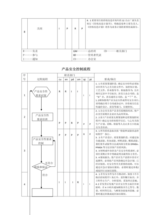 9 生产件质量管理体系过程流程图.docx