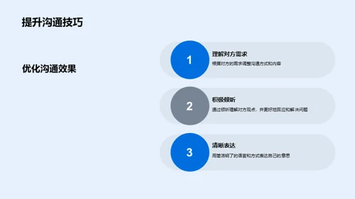 商务沟通精进之路