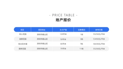 简约风产品价格地产报价价目表PPT内容页