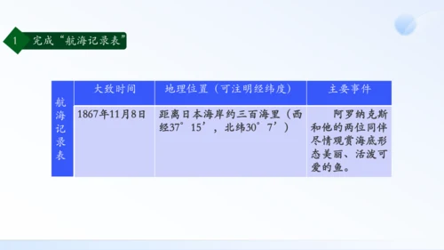 七年级语文下册第六单元名著导读：《海底两万里》快速阅读 课件（共24张PPT）