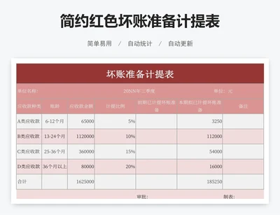 简约红色坏账准备计提表