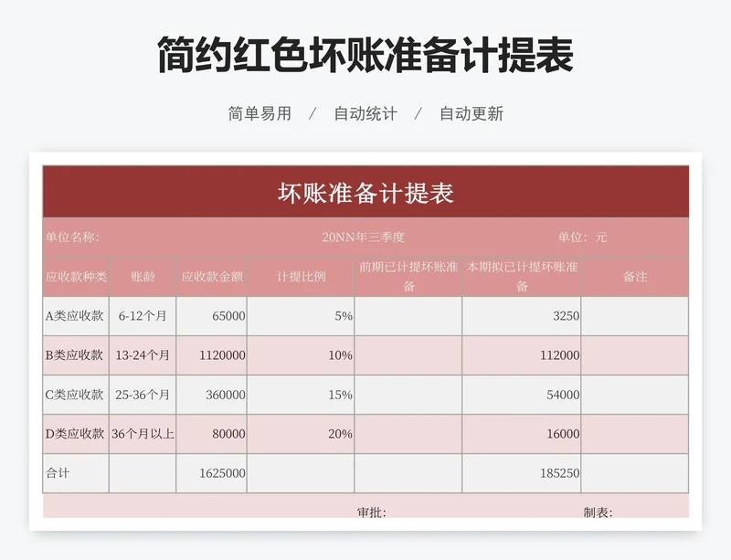 简约红色坏账准备计提表