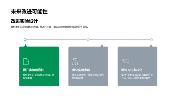 理学论文答辩报告PPT模板