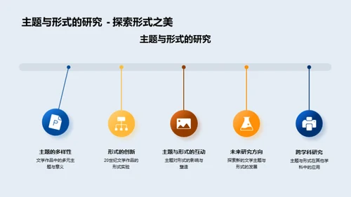 英美文学精粹探究