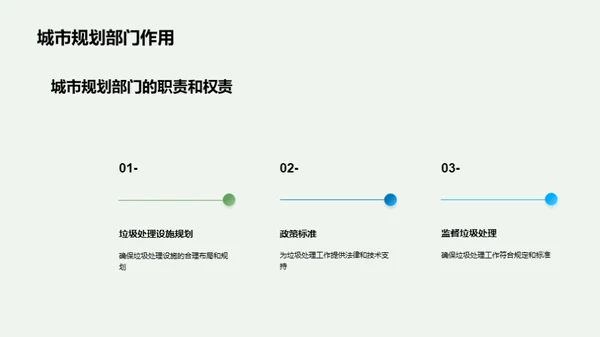 垃圾变宝：绿色策略