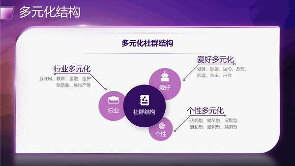 社群运营流程及策略PPT模板
