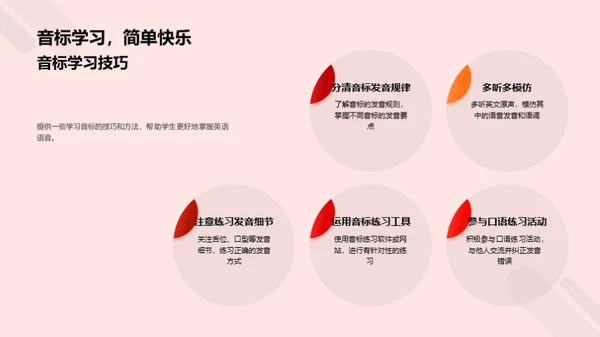 英语语音训练之路