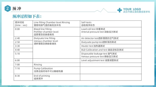 蓝色科技医疗CRRT报警及处理课件培训PPT护理医疗