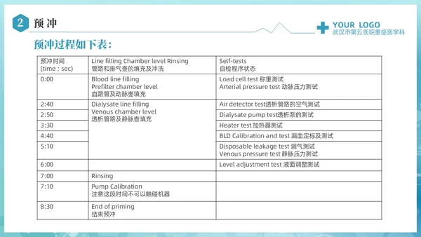 蓝色科技医疗CRRT报警及处理课件培训PPT护理医疗