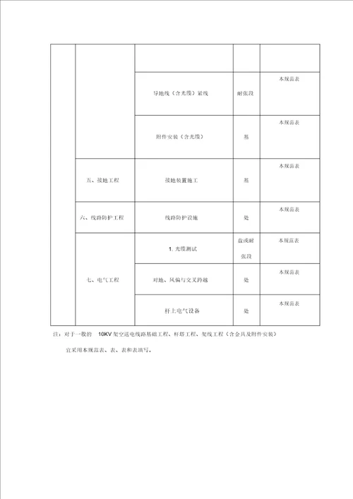 c.0.166kv及以下架空电力线路施工工程类别划分