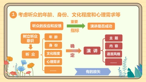 第四单元习作：撰写演讲稿（课件）2024-2025学年度统编版语文八年级下册