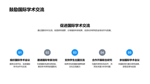 化学科学未来展望PPT模板
