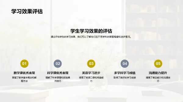 学习进程全览