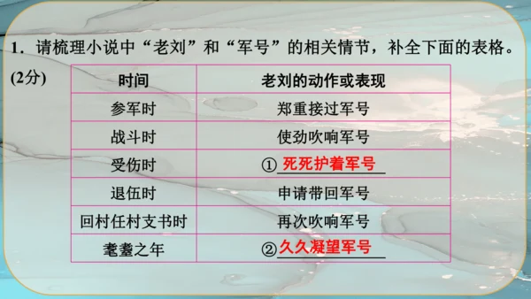 22《智取生辰纲》课件
