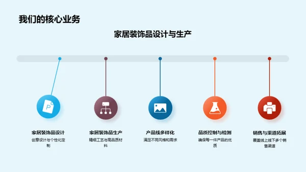 家居行业的未来蓝图