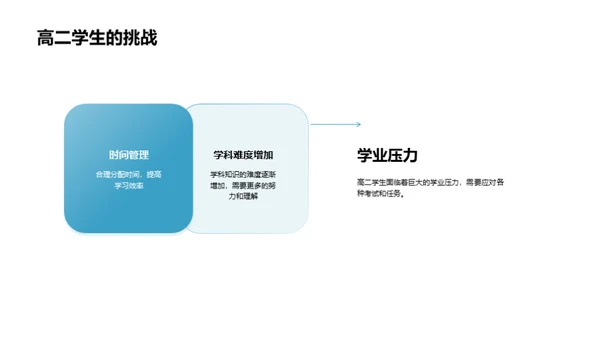 高二学习全攻略