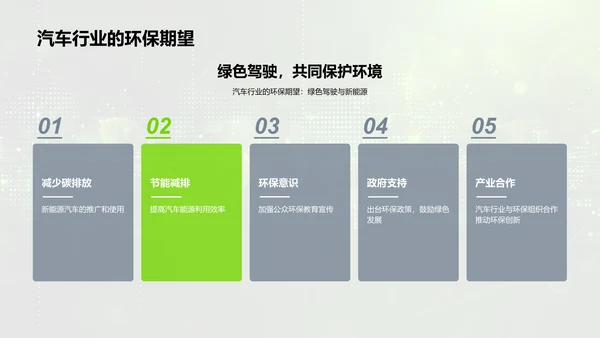 汽车行业环保发展