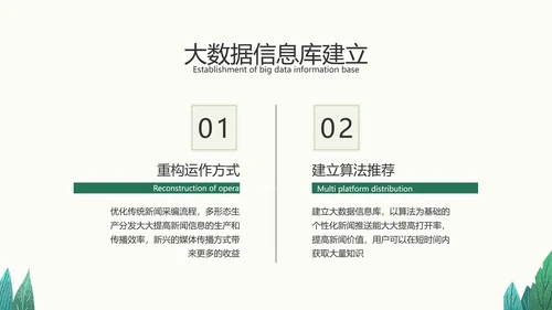 小清新绿色传统媒体转型策略分析校园答辩PPT