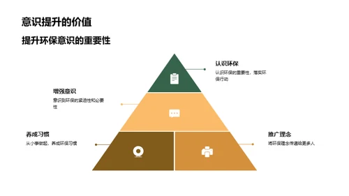 绿行校园，启航环保