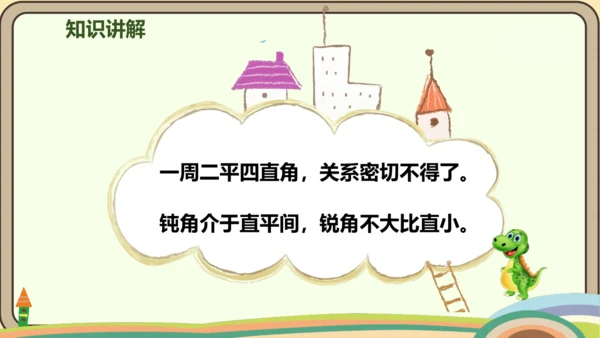 人教版数学四年级上册3.3 角的分类课件(共22张PPT)