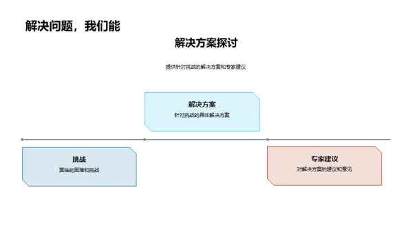 科研之路启航