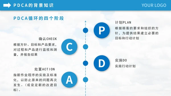 pdca循环企业管理员工培训PPT模板