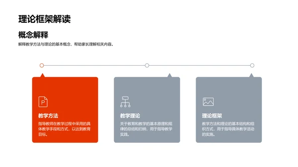 实习报告与教育展望PPT模板