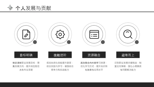 黑色极简风通用行业工作总结PPT模板