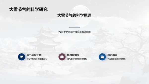 深度解读大雪节气