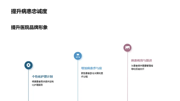 优化病患体验策略