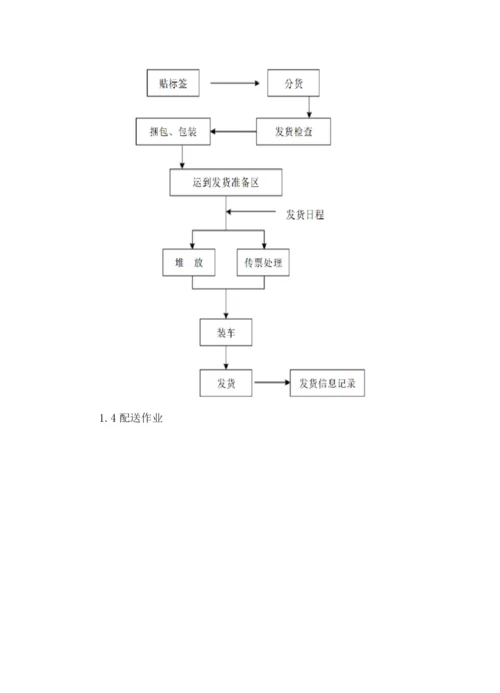 原煤供应实施计划方案.docx