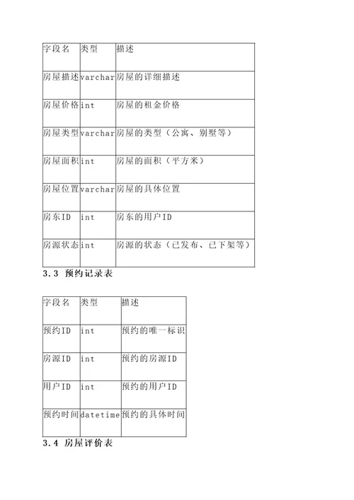 石碣租房攻略系统设计方案