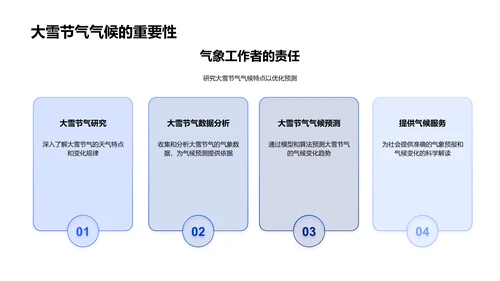 大雪节气气候特征PPT模板