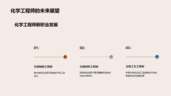 化学在生物医疗中的魅力