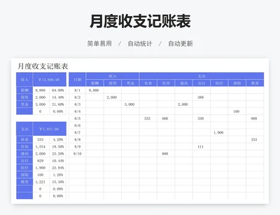 月度收支记账表