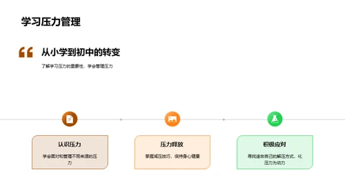 初中新篇章