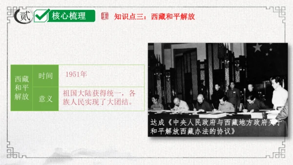 第一单元 中华人民共和国的成立和巩固 课件-2024年八年级下期中期末复习（部编版）
