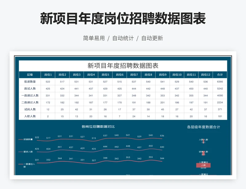 新项目年度岗位招聘数据图表