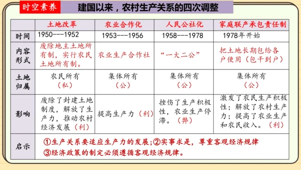 第8课 经济体制改革（课件）2024-2025学年度统编版历史八年级下册